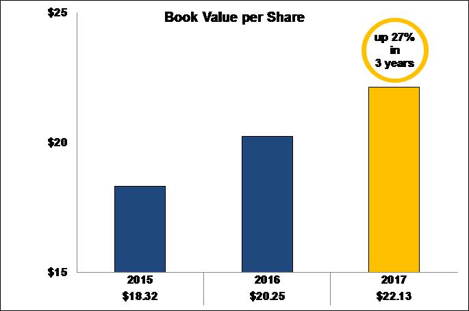 bookvalueshare.jpg